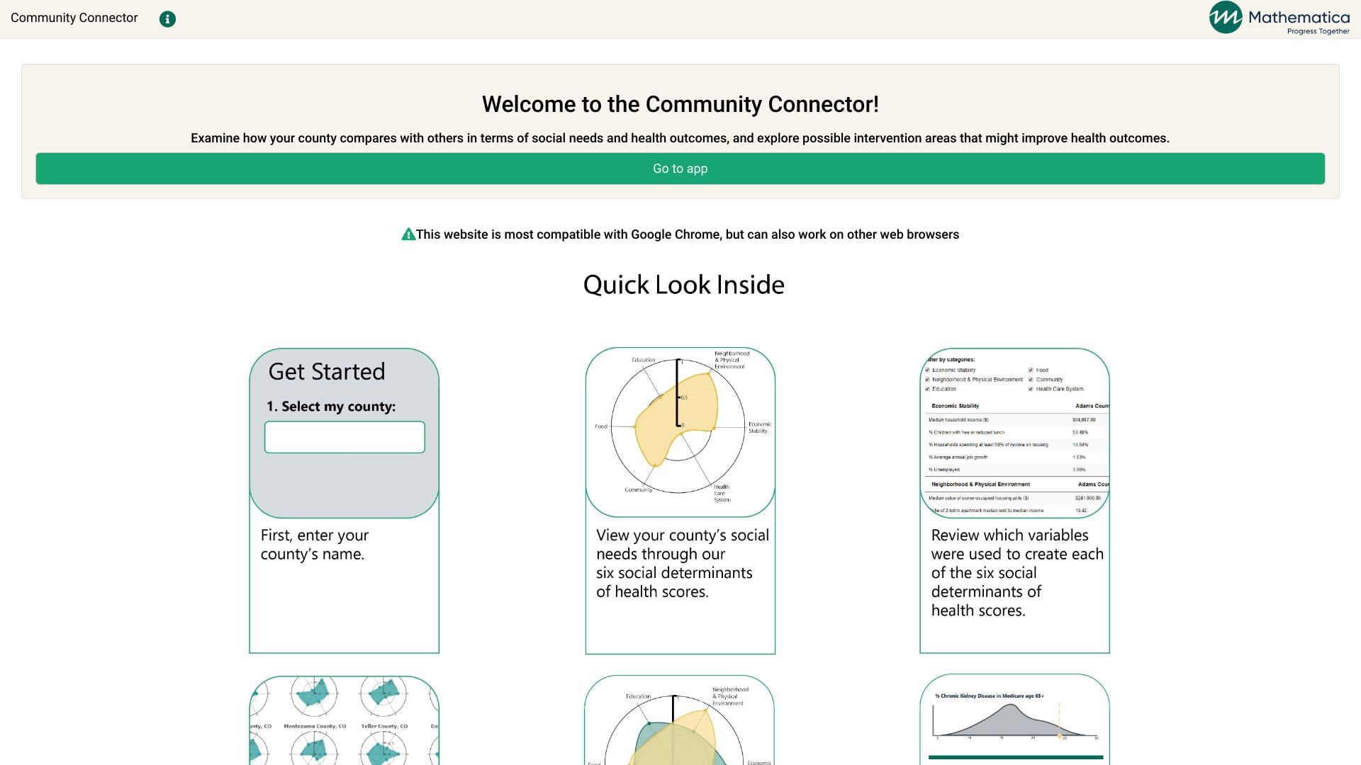 Grand Prize Winner: Data Visualization Challenge