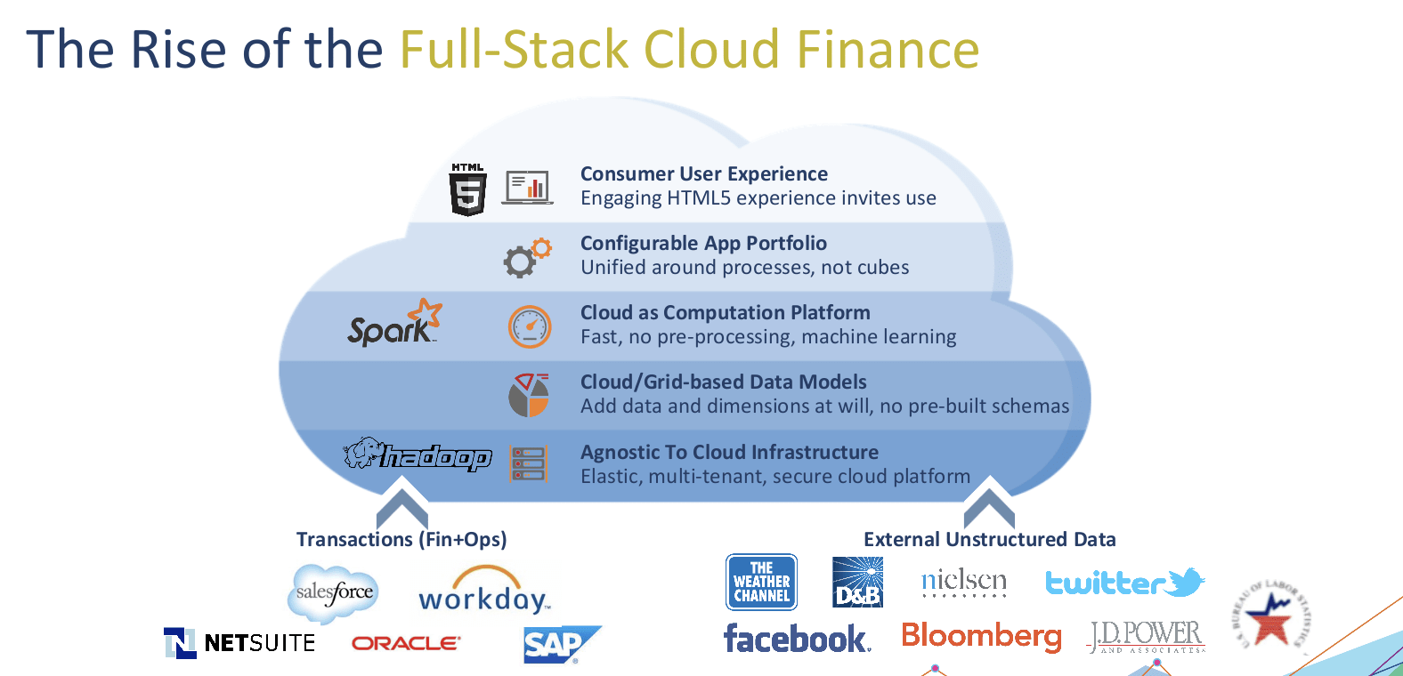 Labor & Expense Planning In The Cloud