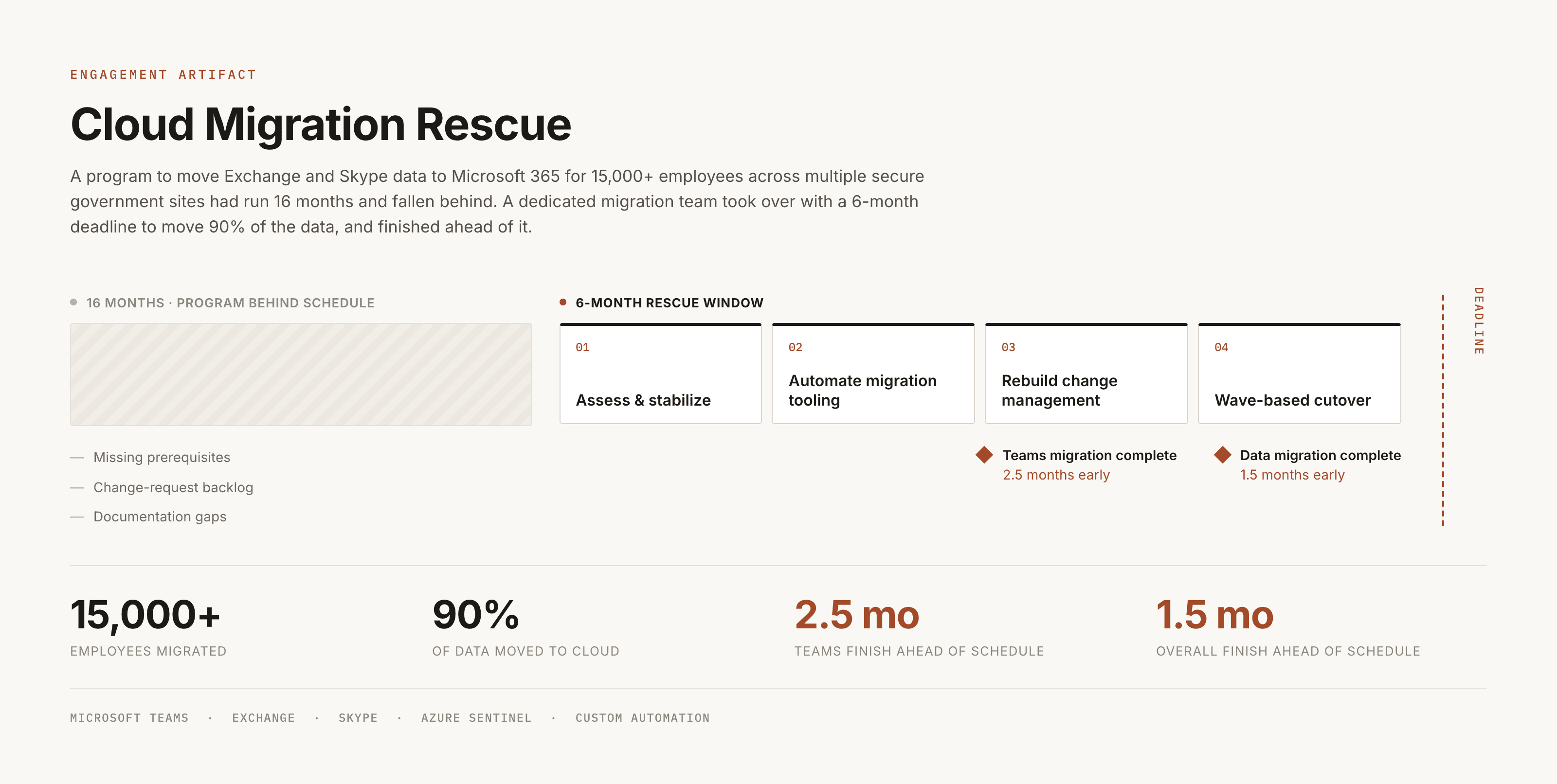 Mission-Critical Multi-Site Infrastructure Migration