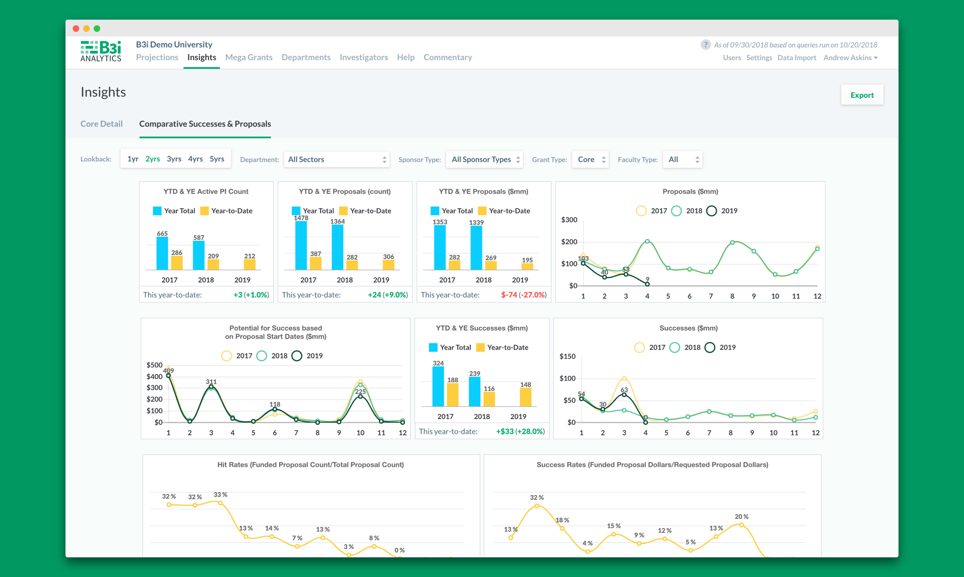 B3i Analytics