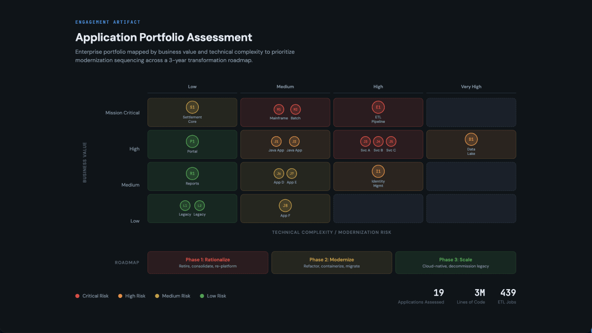Legacy Modernization Roadmap
