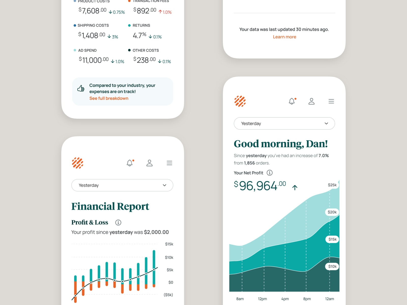 OrderMetrics