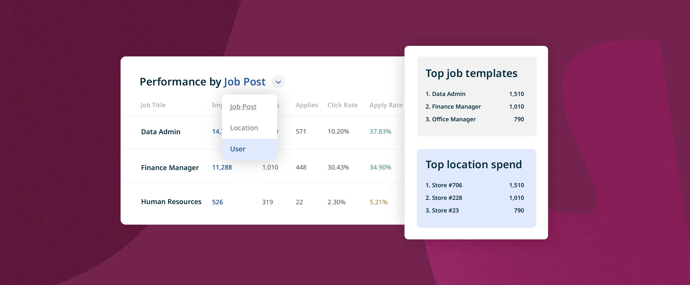 Indeed Central - Franchise Hiring Solutions