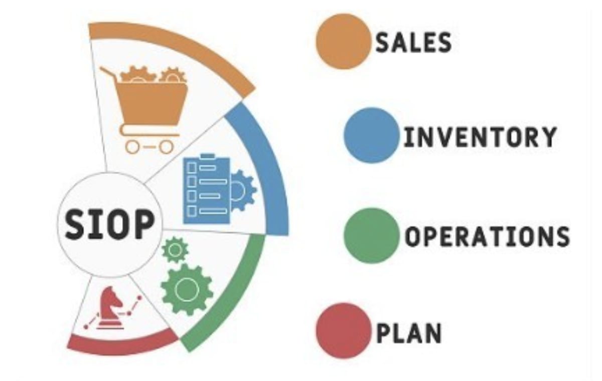 SIOP Standup 