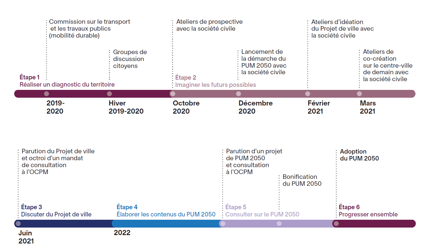 Créer ensemble le Plan d’urbanisme et de mobilité 2050 Ville de Montréal
