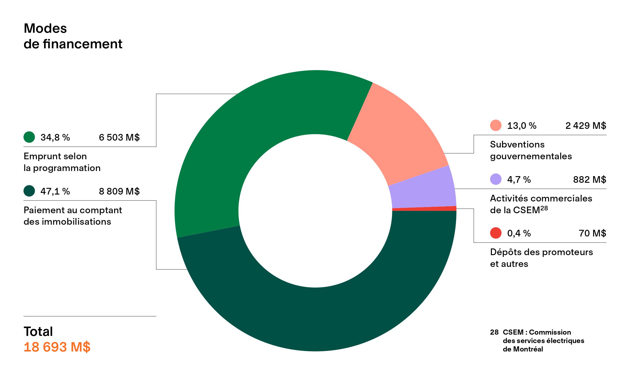 Budget 2021 et PDI 20212030 de Montréal Ville de Montréal