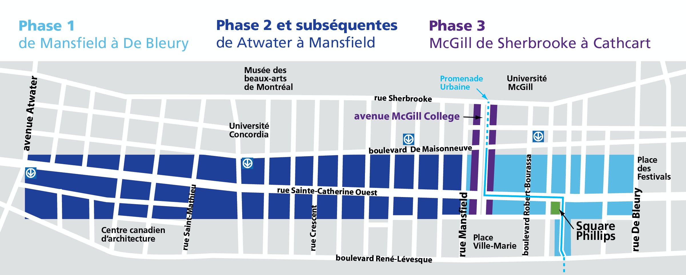 La Sainte-Catherine, un projet en trois phases