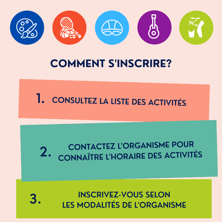Comment s'inscrire