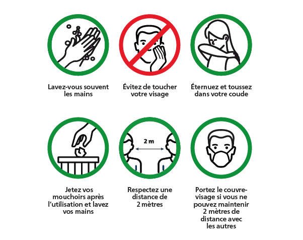 6 consignes qu'il importe de respecter pour se protéger en cette période de pandémie de Covid-19.
