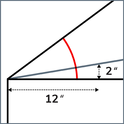 Graphique illustrant un toit en pente