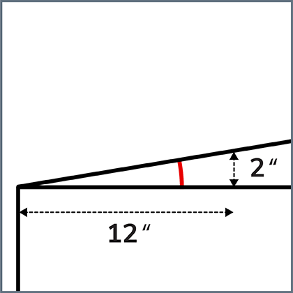 Graphique illustrant un toit plat ou à faible pente