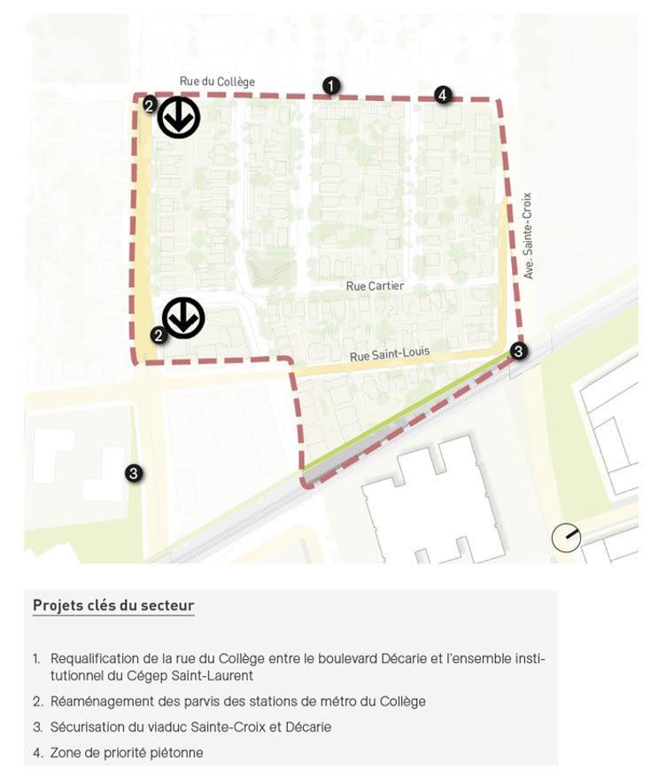 Portes d'entrée 