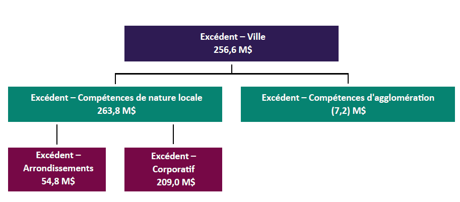 Bilan financier 2025