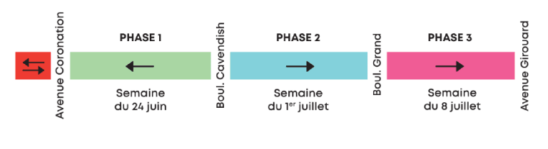 Phasage des travaux - Terrebonne