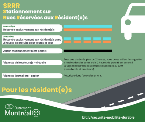 Légende stationnement SRRR