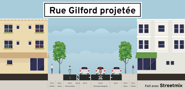 Rue Gilford projetée