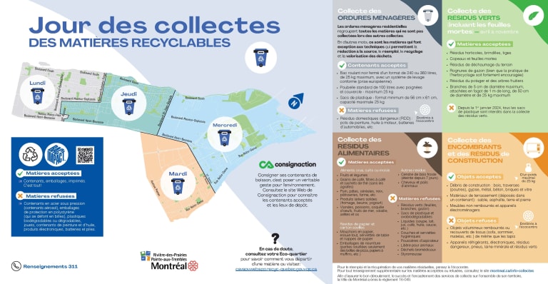 La carte montrant les journées de la collecte des matières recyclables par secteur.