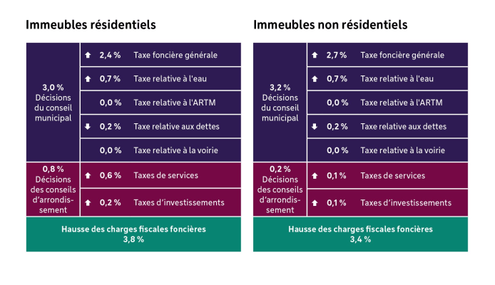 Effet des décisions