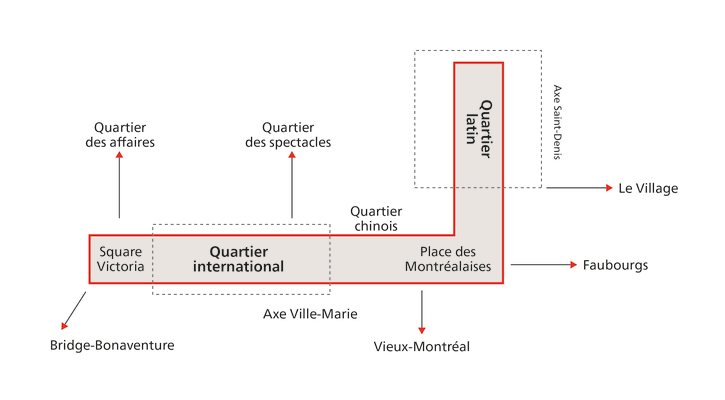 Axe d'intervention stratégique