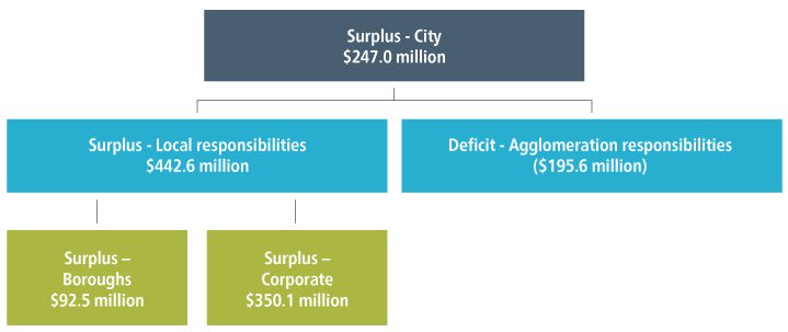 Répartition surplus 2020 ANG_3