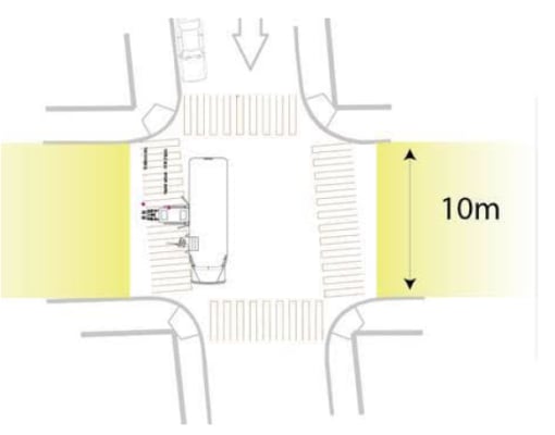 Intersections - avenue du Mont-Royal