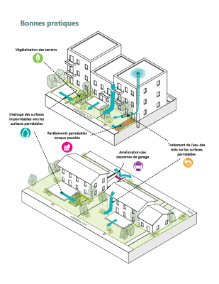 MHM - Transition écologique - Gestion durable des eaux pluviales