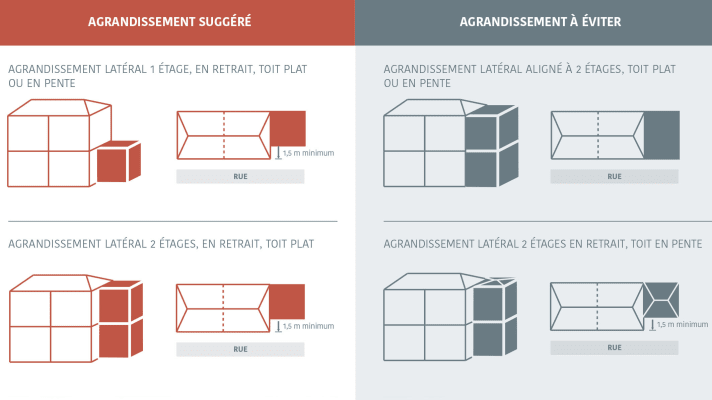 Maisons jumelées - Agrandissements