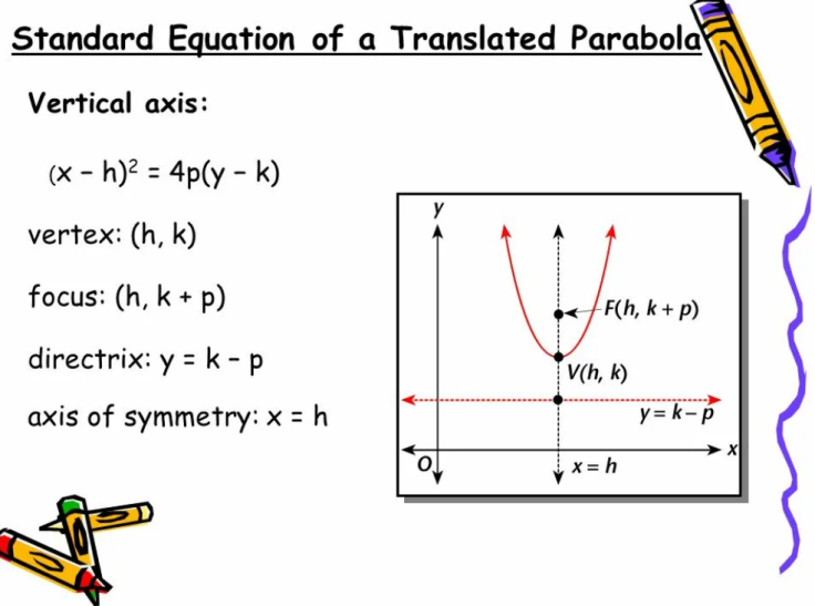 What Is The Equation Of The Parabola With Solver Chat