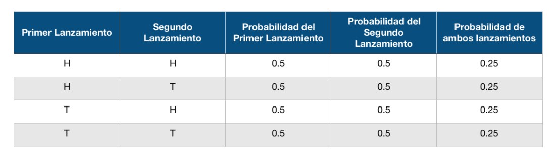 Monedas sin cargar