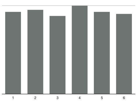 distribución de los lados del dado