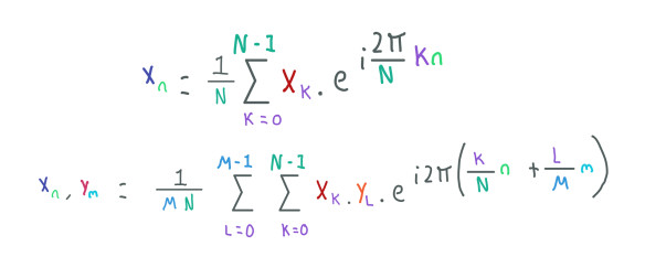 Inverse Fourier Transform