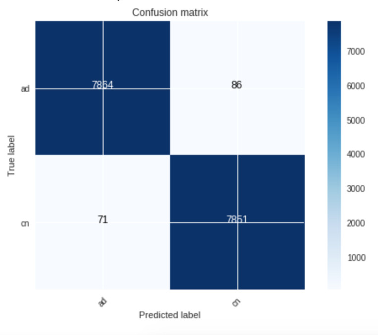 confusion matrix