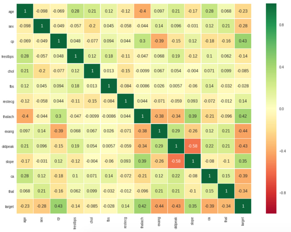 correlation matrix