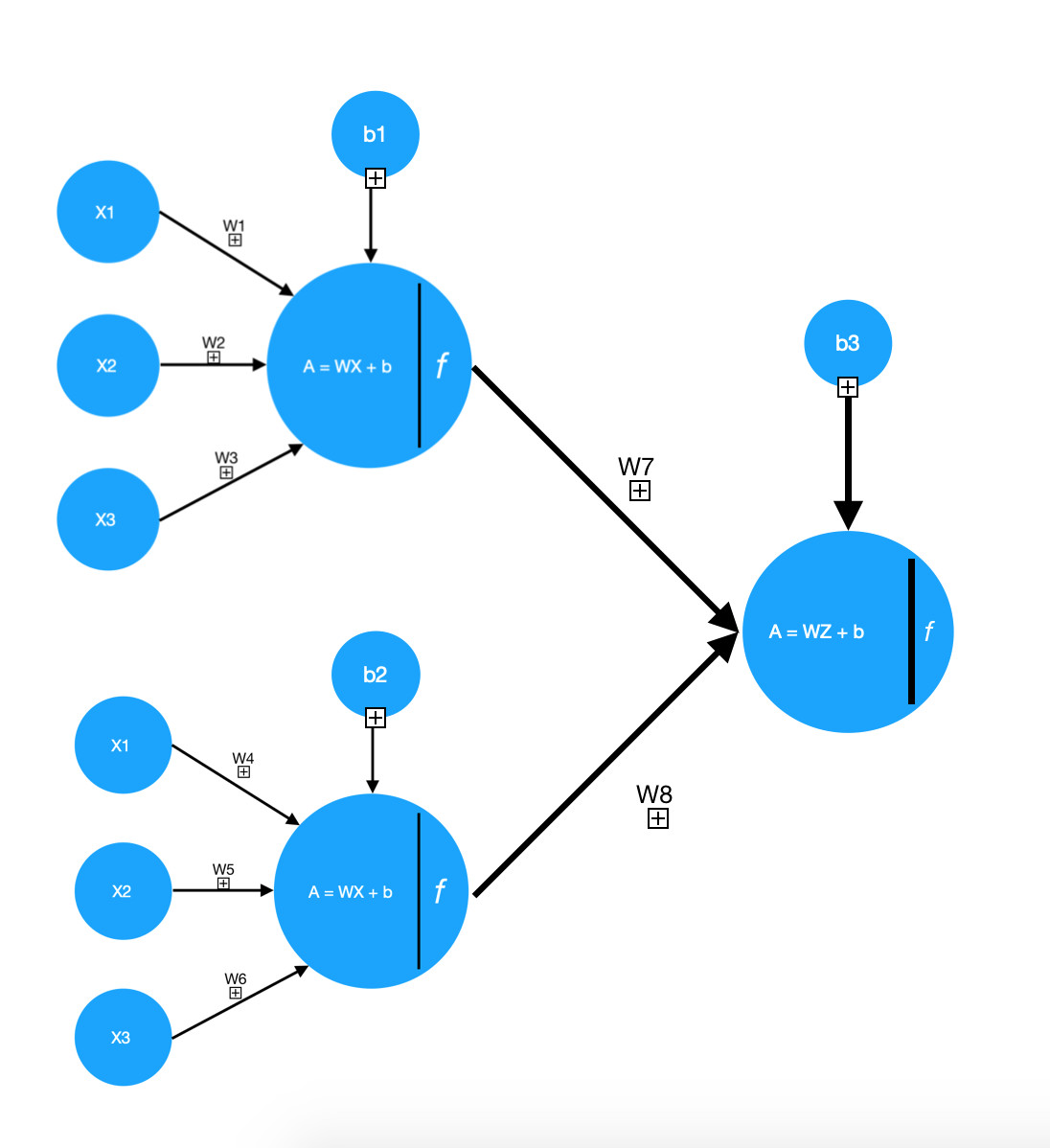 neural network 1