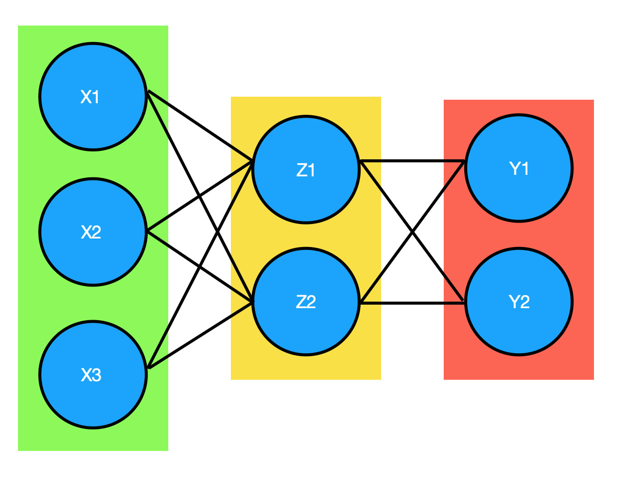 Python neural network