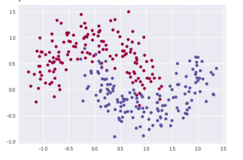 data set