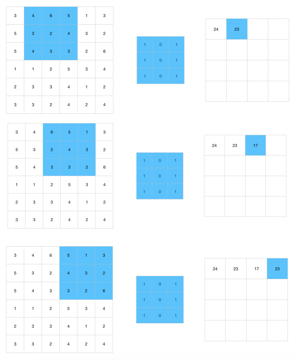 first row kernel