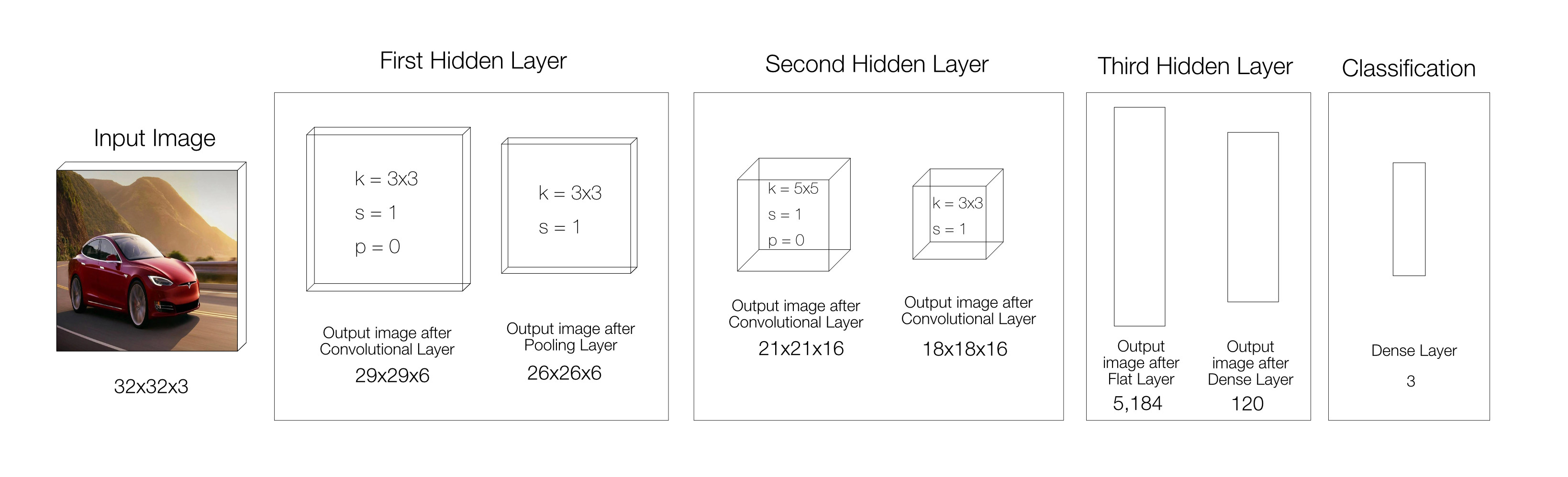 convolutional neural network