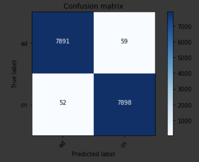 confusion matrix