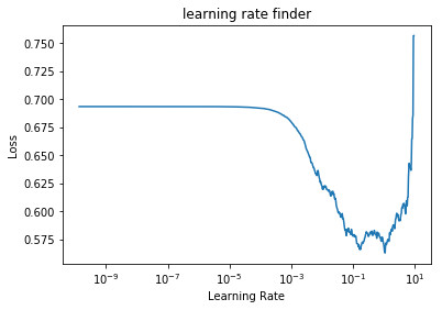 lr finder graph