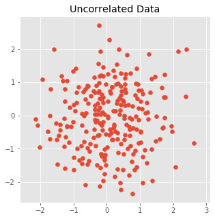 Uncorrelated Data