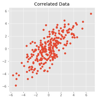 Correlated Data