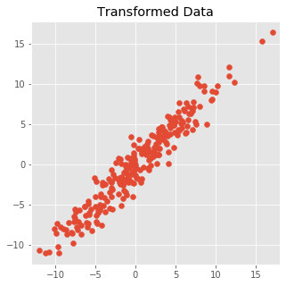 Transformed Data