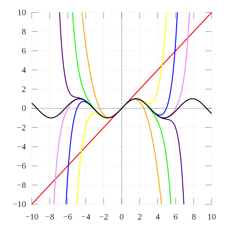 sine and its approximations