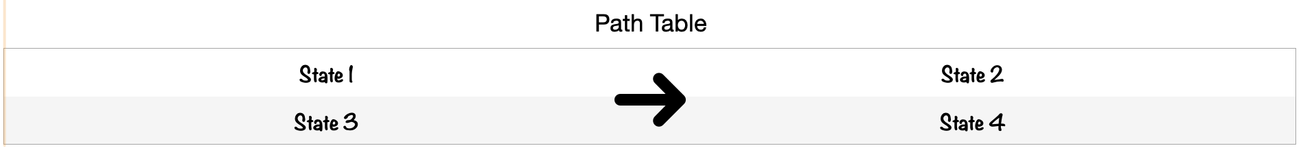 path table