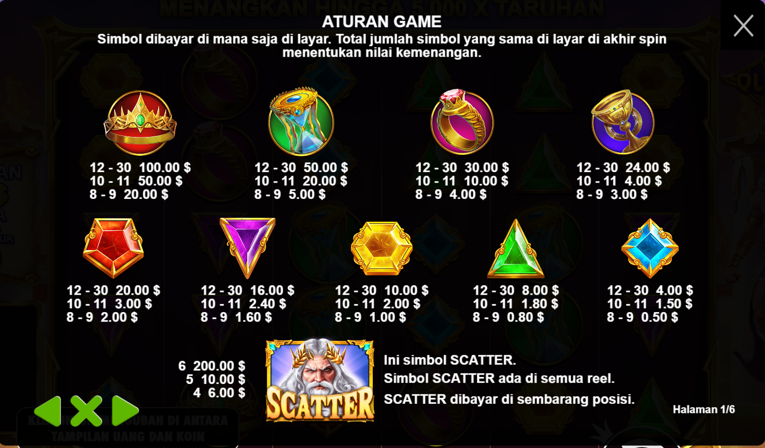 tabel pembayaran sweet bonanza slot