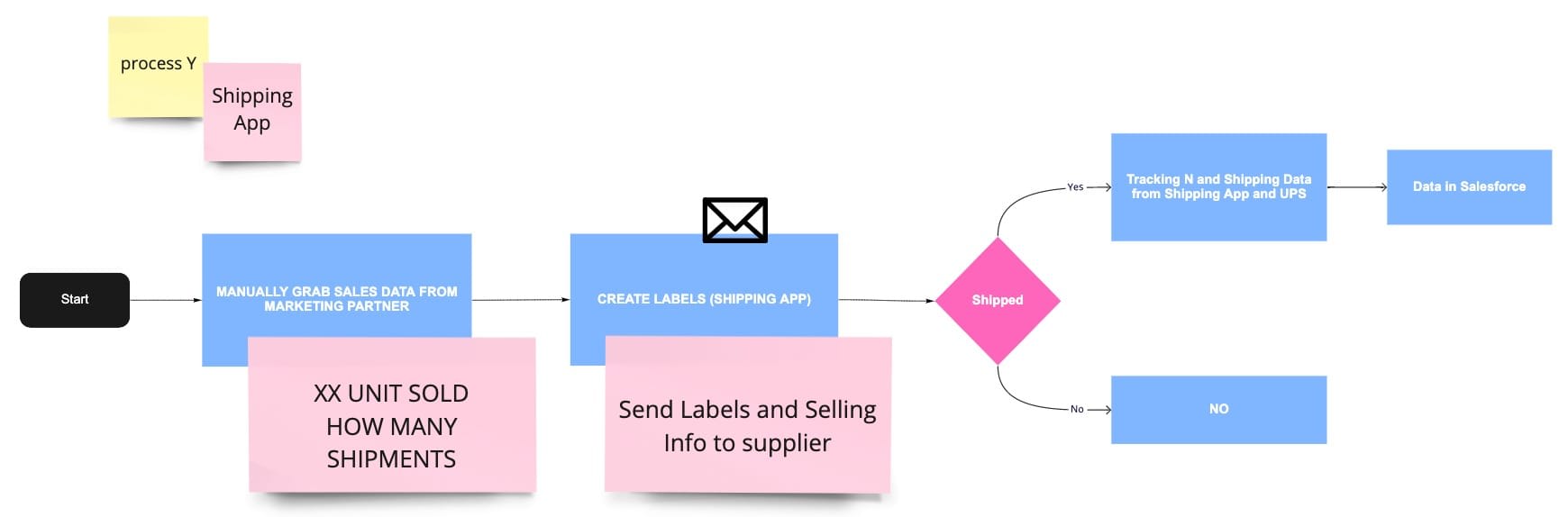 Workflow Mapping: What Is It and How to do it? | Virtus Flow
