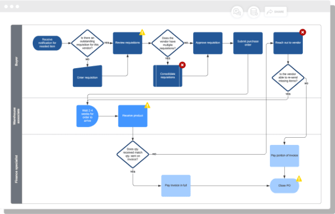 Workflow Mapping: What Is It and How to do it? | Virtus Flow