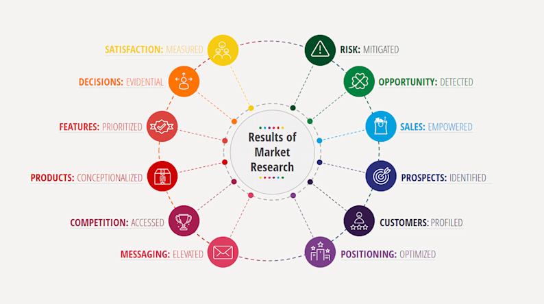 The Strategic sweet spot.  Download Scientific Diagram