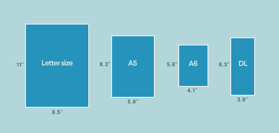 Envelope Size Chart - Help understanding envelope sizes, choose the correct  envelope for your project at PaperPapers